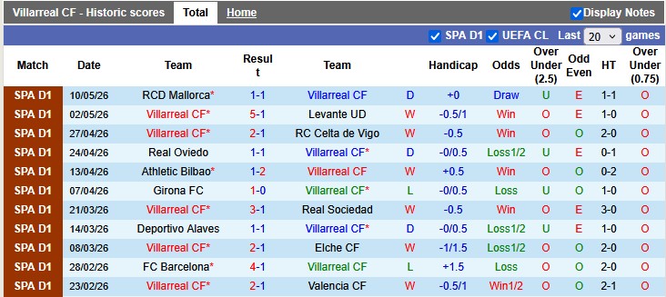 Nhận định, soi kèo Villarreal vs Sevilla, 0h00 ngày 14/5: Nỗ lực trụ hạng - Ảnh 1