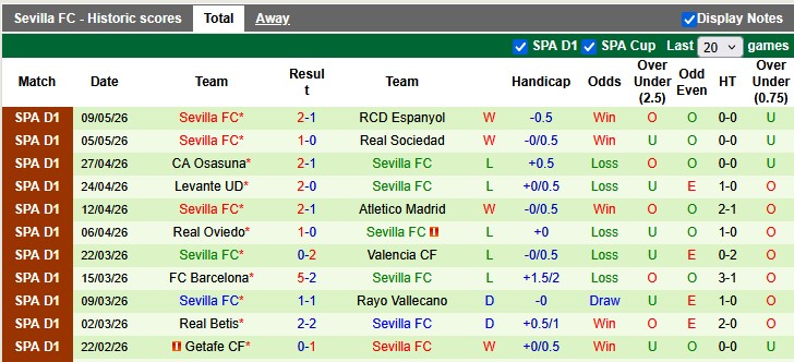 Nhận định, soi kèo Villarreal vs Sevilla, 0h00 ngày 14/5: Nỗ lực trụ hạng - Ảnh 2