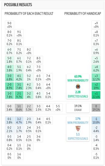 Nhận định, soi kèo Villarreal vs Sevilla, 0h00 ngày 14/5: Nỗ lực trụ hạng - Ảnh 6