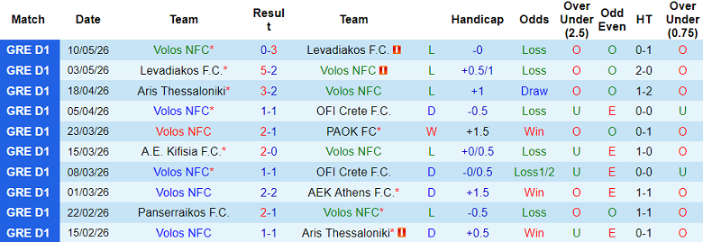 Nhận định soi kèo Volos vs Aris Thessaloniki, 21h00 ngày 13/5: Chia điểm? - Ảnh 1