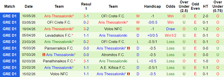 Nhận định soi kèo Volos vs Aris Thessaloniki, 21h00 ngày 13/5: Chia điểm? - Ảnh 2