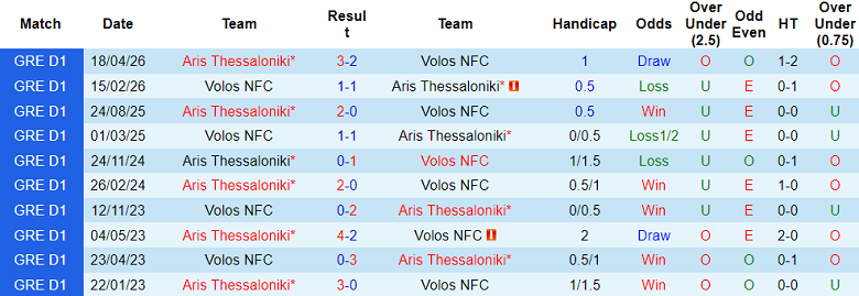 Nhận định soi kèo Volos vs Aris Thessaloniki, 21h00 ngày 13/5: Chia điểm? - Ảnh 3