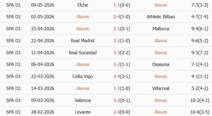 Soi kèo góc Alaves vs Barcelona, 02h30 ngày 14/05 - Ảnh 1