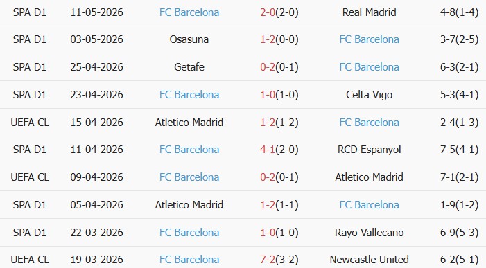Soi kèo góc Alaves vs Barcelona, 02h30 ngày 14/05 - Ảnh 2