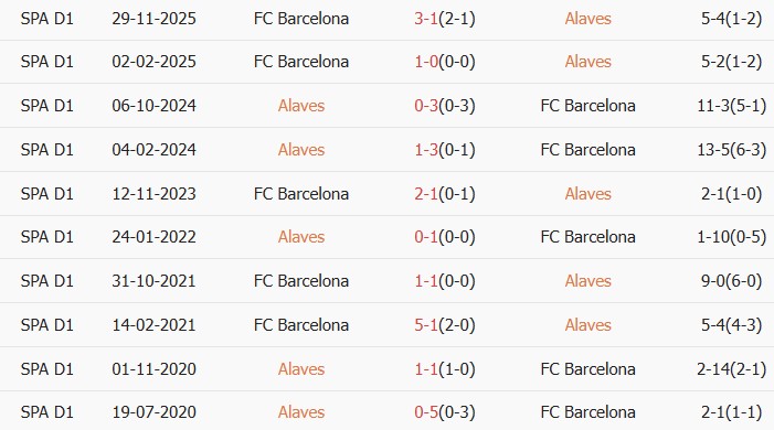 Soi kèo góc Alaves vs Barcelona, 02h30 ngày 14/05 - Ảnh 3