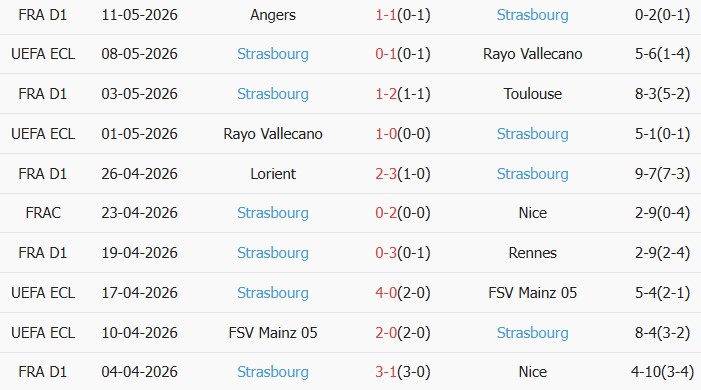 Soi kèo góc Brest vs Strasbourg, 00h00 ngày 14/05 - Ảnh 2
