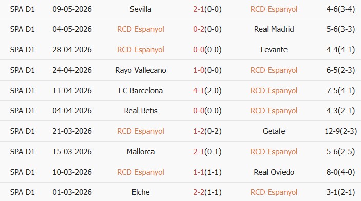 Soi kèo góc Espanyol vs Athletic Bilbao, 00h00 ngày 14/05 - Ảnh 1