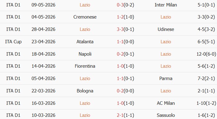 Soi kèo góc Lazio vs Inter Milan, 02h00 ngày 14/05 - Ảnh 1
