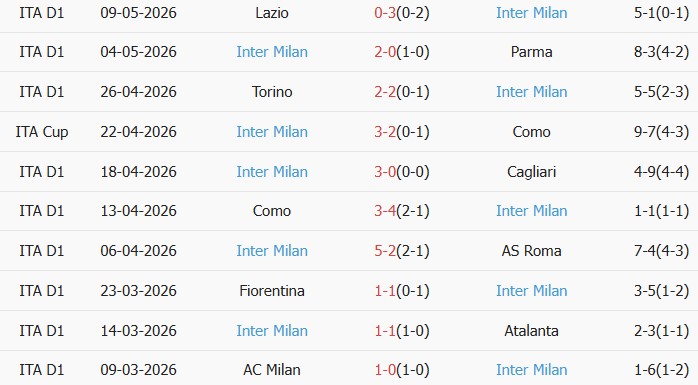 Soi kèo góc Lazio vs Inter Milan, 02h00 ngày 14/05 - Ảnh 2