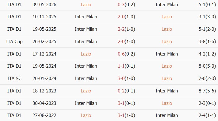 Soi kèo góc Lazio vs Inter Milan, 02h00 ngày 14/05 - Ảnh 3