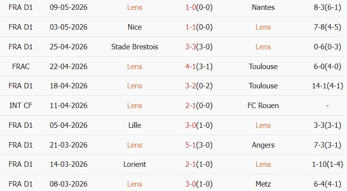Soi kèo góc Lens vs PSG, 02h00 ngày 14/05 - Ảnh 1