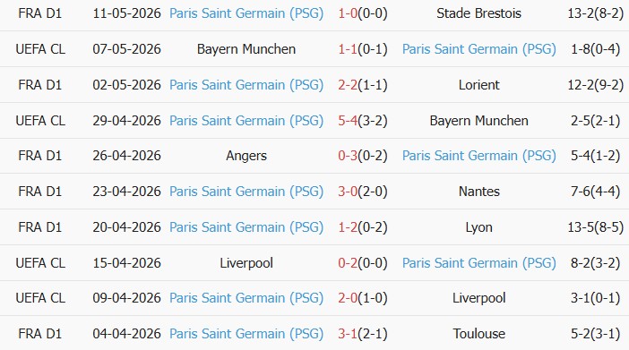 Soi kèo góc Lens vs PSG, 02h00 ngày 14/05 - Ảnh 2