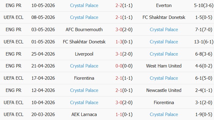 Soi kèo góc Man City vs Crystal Palace, 02h00 ngày 14/05 - Ảnh 2
