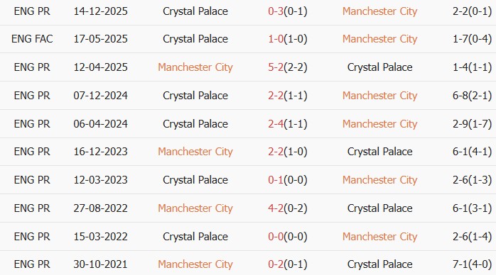 Soi kèo góc Man City vs Crystal Palace, 02h00 ngày 14/05 - Ảnh 3