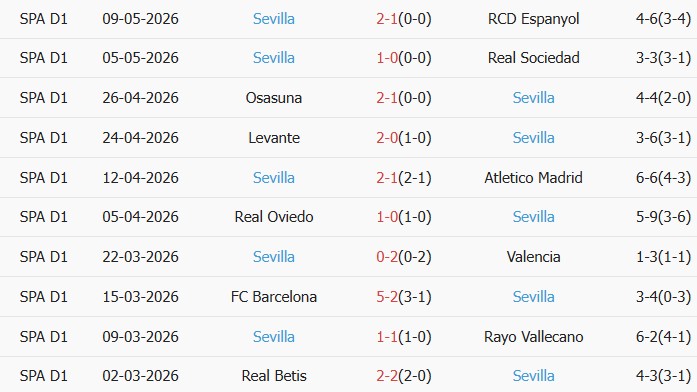 Soi kèo góc Villarreal vs Sevilla, 00h00 ngày 14/05 - Ảnh 2