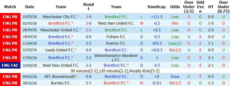 Nhận định soi kèo Brentford vs Crystal Palace, 21h00 ngày 17/5 - Ảnh 1