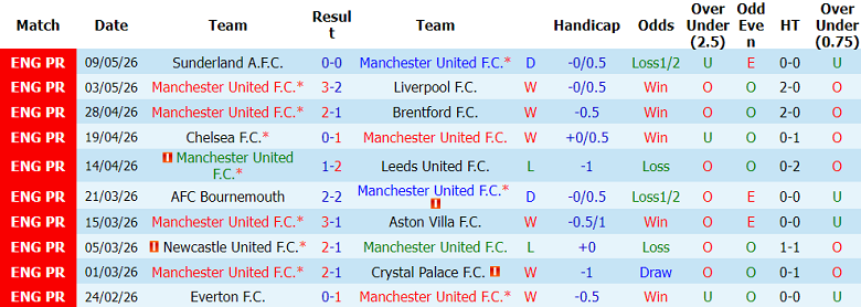 Nhận định soi kèo MU vs Nottingham Forest, 18h30 ngày 17/5: Chắc chắn Top 3 - Ảnh 5