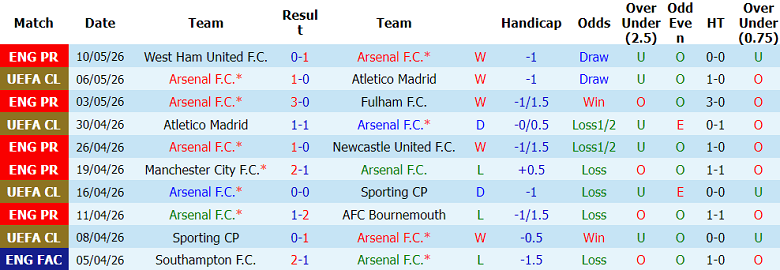 Nhận định soi kèo Arsenal vs Burnley, 02h00 ngày 19/5: Tiến sát vinh quang - Ảnh 1