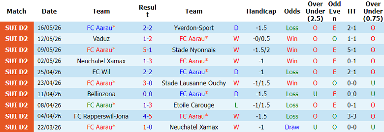 Nhận định soi kèo FC Aarau vs Grasshopper, 01h15 ngày 19/5: Khách hoan ca - Ảnh 1