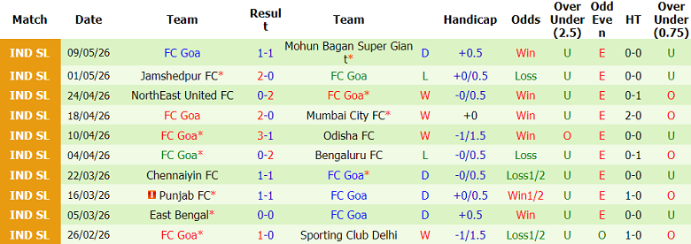Nhận định soi kèo Kerala Blasters vs FC Goa, 21h00 ngày 18/5 - Ảnh 2