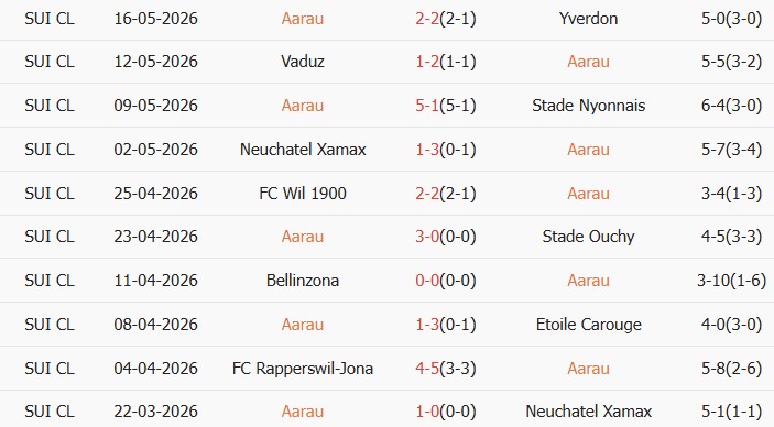 Soi kèo góc Aarau vs Grasshopper, 01h15 ngày 19/05 - Ảnh 1