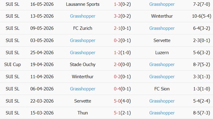 Soi kèo góc Aarau vs Grasshopper, 01h15 ngày 19/05 - Ảnh 2