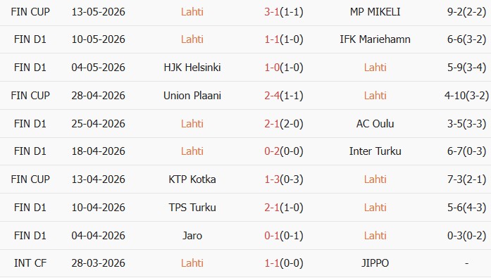 Soi kèo góc Lahti vs Vaasa VPS, 22h00 ngày 18/05 - Ảnh 1
