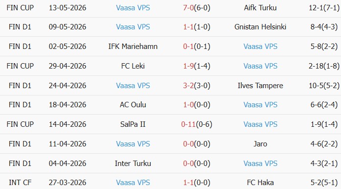 Soi kèo góc Lahti vs Vaasa VPS, 22h00 ngày 18/05 - Ảnh 2