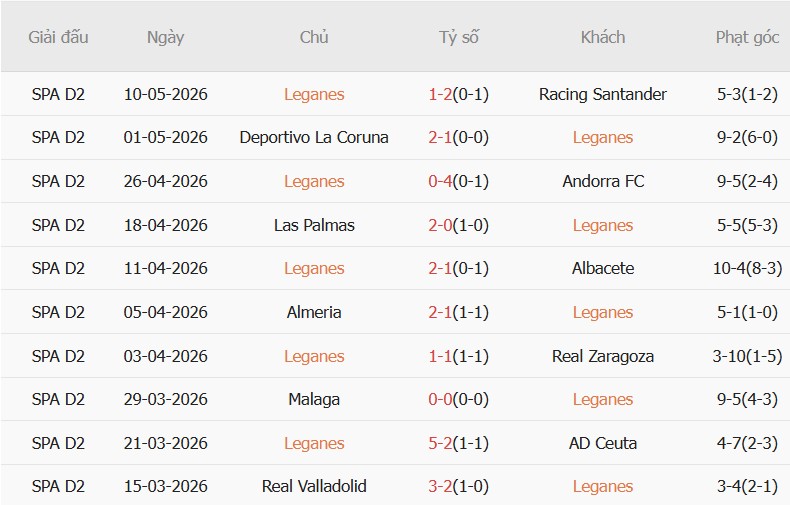 Soi kèo góc Leganes vs SD Huesca, 01h30 ngày 19/05 - Ảnh 1