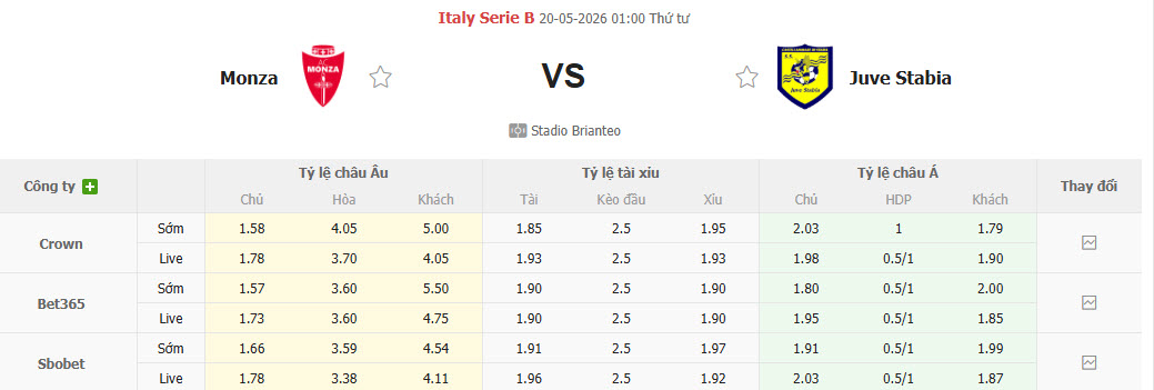 Nhận định, soi kèo AC Monza vs Juve Stabia, 01h00 ngày 20/5: Giằng co tới cùng - Ảnh 1