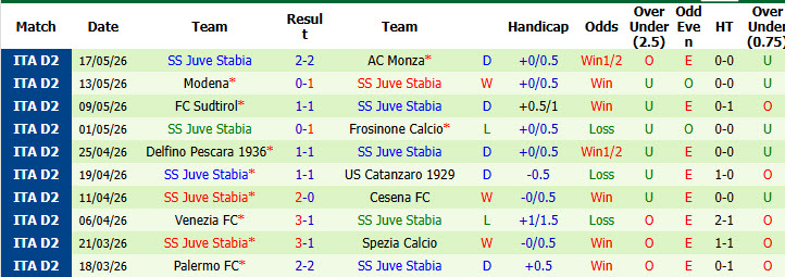 Nhận định, soi kèo AC Monza vs Juve Stabia, 01h00 ngày 20/5: Giằng co tới cùng - Ảnh 3