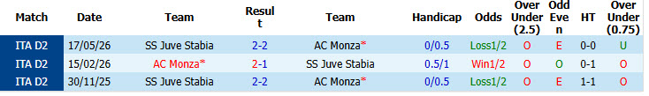 Nhận định, soi kèo AC Monza vs Juve Stabia, 01h00 ngày 20/5: Giằng co tới cùng - Ảnh 4