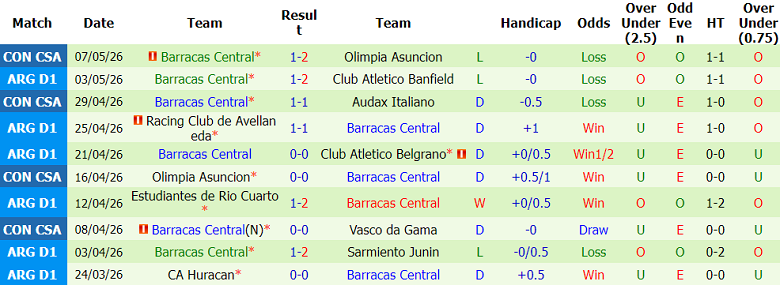 Nhận định soi kèo Audax Italiano vs Barracas Central, 05h00 ngày 20/5: Lại hòa? - Ảnh 2