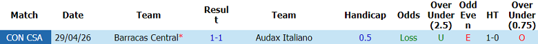 Nhận định soi kèo Audax Italiano vs Barracas Central, 05h00 ngày 20/5: Lại hòa? - Ảnh 3