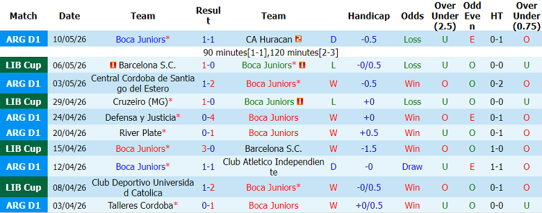 Nhận định soi kèo Boca Juniors vs Cruzeiro, 07h30 ngày 20/5: Hết bất bại - Ảnh 1
