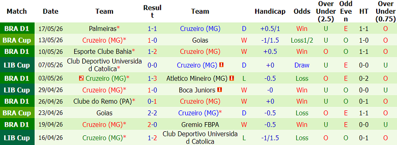 Nhận định soi kèo Boca Juniors vs Cruzeiro, 07h30 ngày 20/5: Hết bất bại - Ảnh 2