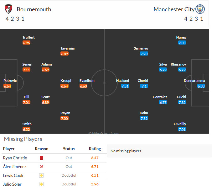Nhận định, soi kèo Bournemouth vs Man City, 01h30 ngày 20/5: Cuộc đua kết thúc - Ảnh 5