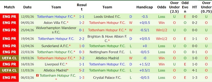 Nhận định, soi kèo Chelsea vs Tottenham, 2h15 ngày 20/5: Derby buồn - Ảnh 2