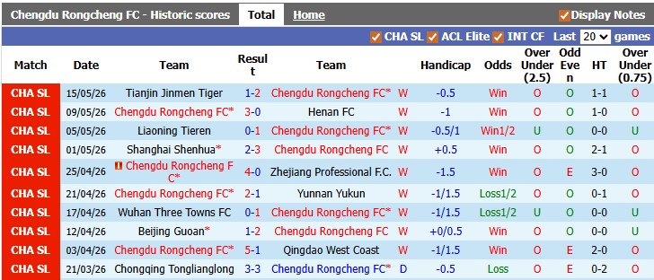 Nhận định, soi kèo Chengdu Rongcheng vs Shanghai Port, 19h00 ngày 19/5: Đang đà hưng phấn - Ảnh 1