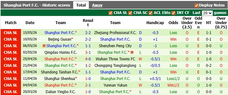 Nhận định, soi kèo Chengdu Rongcheng vs Shanghai Port, 19h00 ngày 19/5: Đang đà hưng phấn - Ảnh 2