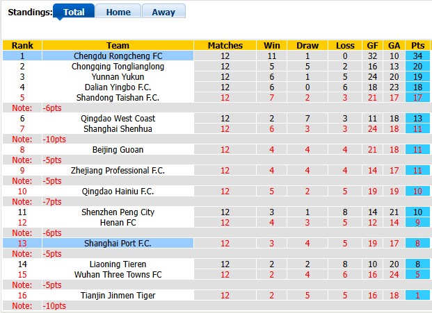 Nhận định, soi kèo Chengdu Rongcheng vs Shanghai Port, 19h00 ngày 19/5: Đang đà hưng phấn - Ảnh 4