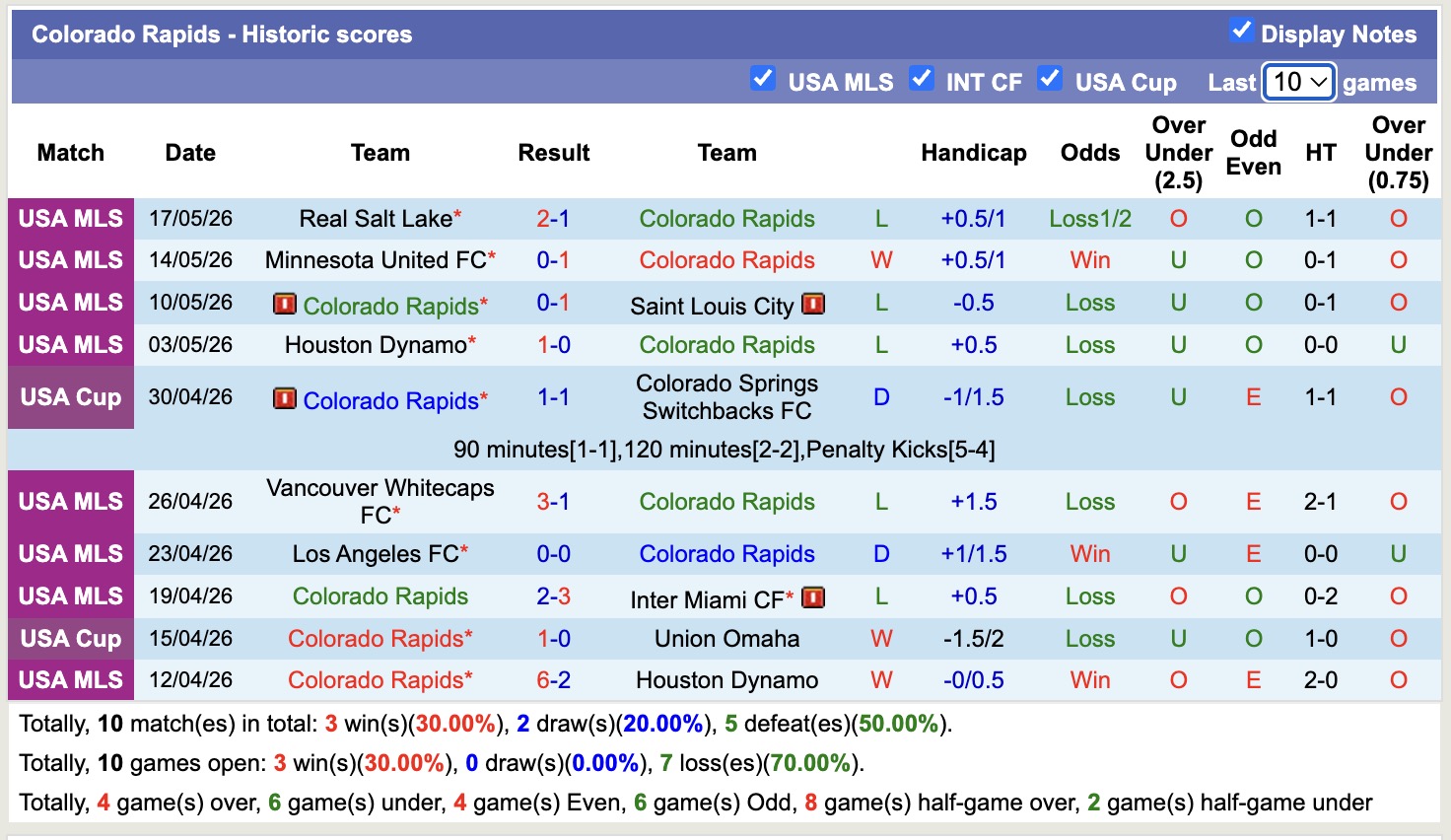 Nhận định, soi kèo Colorado Rapids vs San Jose Earthquakes, 9h00 ngày 21/5: Tưng bừng - Ảnh 1