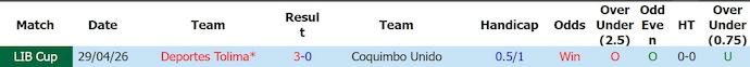 Nhận định, soi kèo Coquimbo Unido vs Deportes Tolima, 5h00 ngày 20/5: Lựa chọn an toàn - Ảnh 3