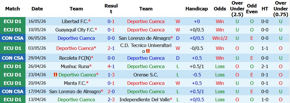 Nhận định soi kèo Deportivo Cuenca vs Recoleta FC, 00h00 ngày 19/5: Chủ thắng nhẹ - Ảnh 1