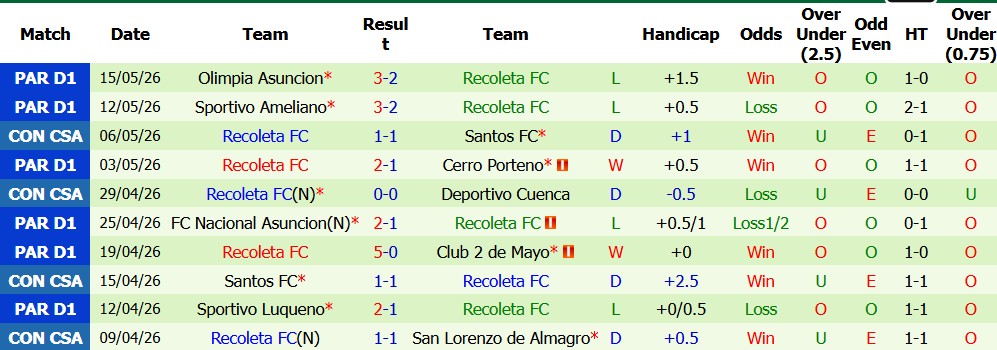 Nhận định soi kèo Deportivo Cuenca vs Recoleta FC, 00h00 ngày 19/5: Chủ thắng nhẹ - Ảnh 2