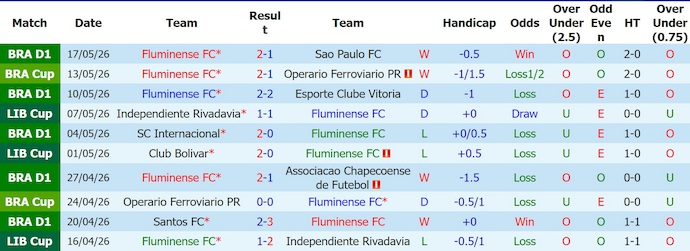 Nhận định, soi kèo Fluminense vs Bolivar, 5h00 ngày 20/5: Nuôi hi vọng - Ảnh 1