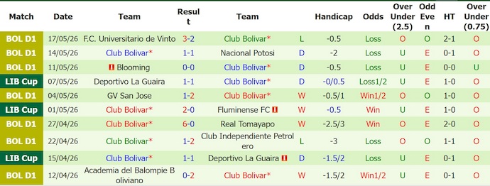Nhận định, soi kèo Fluminense vs Bolivar, 5h00 ngày 20/5: Nuôi hi vọng - Ảnh 2