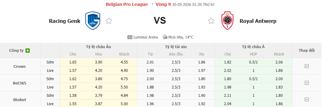 Nhận định, soi kèo Genk vs Royal Antwerp, 01h30 ngày 20/5: Tự tin chiếm ngôi đầu - Ảnh 1