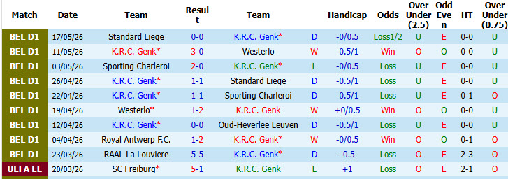 Nhận định, soi kèo Genk vs Royal Antwerp, 01h30 ngày 20/5: Tự tin chiếm ngôi đầu - Ảnh 2