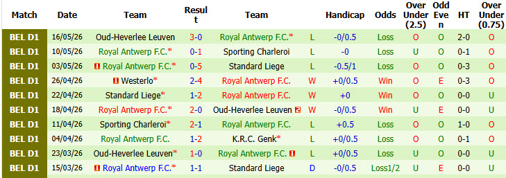 Nhận định, soi kèo Genk vs Royal Antwerp, 01h30 ngày 20/5: Tự tin chiếm ngôi đầu - Ảnh 3